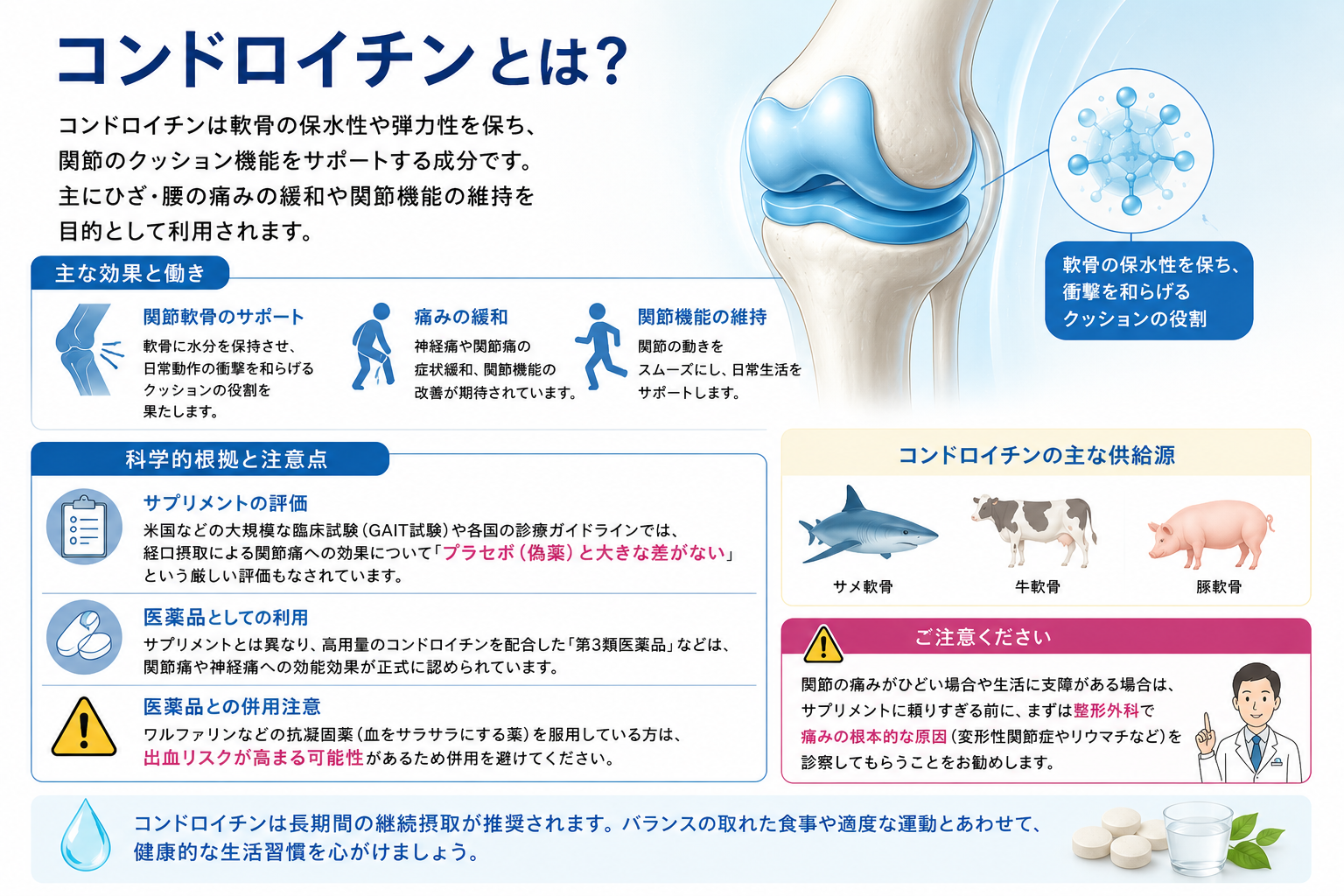 コンドロイチンとは？効果・注意点