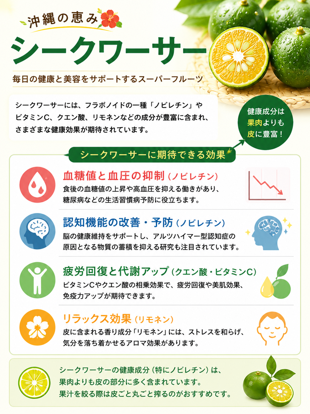 シークワーサーの効果インフォグラフィック